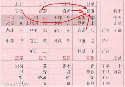 八字 傷官 意思